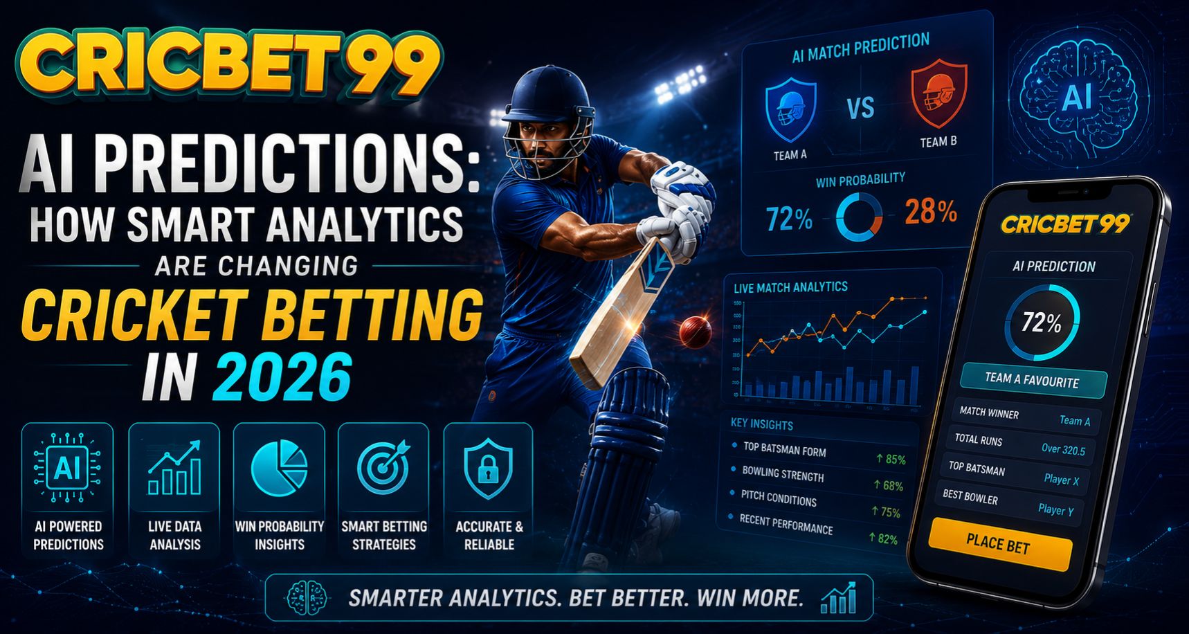AI Predictions: How Smart Analytics Are Changing Cricket Betting in 2026