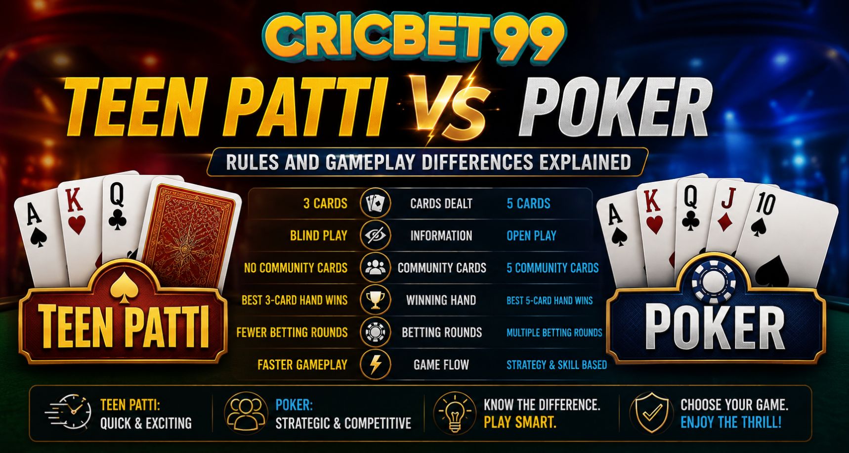 Cricbet99: Teen Patti vs Poker - Rules and Gameplay Differences Explained